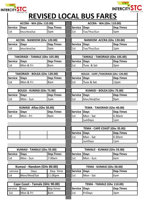 List of Bus Companies with links to info, scheds, fares etc .